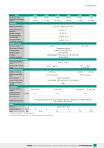 Data Sheet Model 8526-3