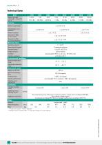 Data Sheet Model 8527-2