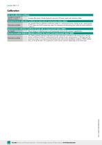 Data Sheet Model 8527 (2025)-6