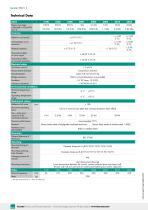 Data sheet Model 8552/Model 8451-2