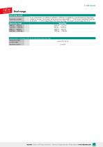 Data Sheet Model 8561-5