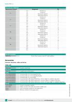 Data Sheet Model 8565-4