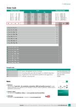 Data Sheet Model 8565-5