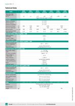 Data Sheet Model 8630-2