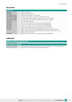 Data Sheet Model 8630-5