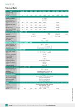 Data sheet Model 8631-2
