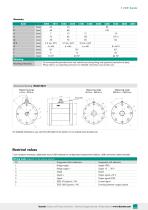 Data sheet Model 8631-3