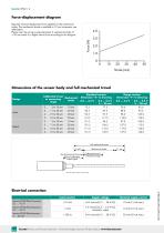 Data Sheet Model 8742-4