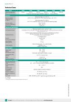 Data Sheet Model 8744-2