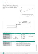 Data Sheet Model 8744-4