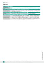 Data Sheet Motel 8451-6