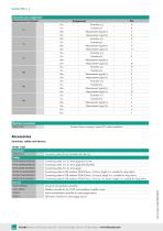 Data Sheet Motel 8565 (2025)-4