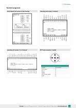 Data sheet - Multichannel Amplifier For strain gauge sensors Model 9236-3
