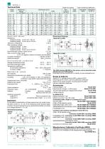 Data Sheet Potentiometric displacement transducers Model 8712, 8713-2
