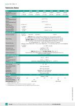 Data Sheet Precision miniature tension/compression load cells Model 8431, 8432-2