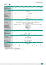 Data Sheet Precision miniature tension/compression load cells Model 8431, 8432-3