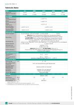 Data Sheet Precision miniature tension/compression load cells Model 8431, 8432-4