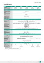Data Sheet Precision miniature tension/compression load cells Model 8431, 8432-5