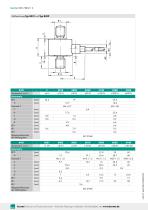 Data Sheet Precision miniature tension/compression load cells Model 8431, 8432-6