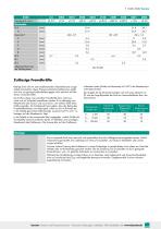 Data Sheet Precision miniature tension/compression load cells Model 8431, 8432-7