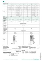 Data sheet - Precision Resistors Series 1140 /1160-2