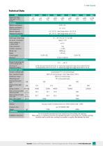 Data Sheet Precision Torque Sensor Model 8661-3