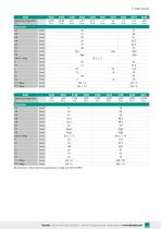 Data Sheet Precision Torque Sensor Model 8661-5