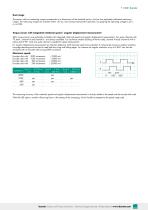 Data Sheet Precision Torque Sensor Model 8661-7