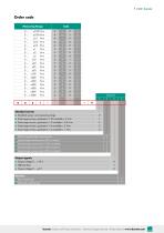 Data Sheet Precision Torque Sensor Model 8661-9