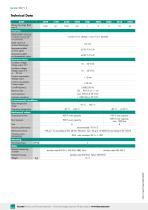 Data Sheet - Pressure Transmitter Model 8227-2