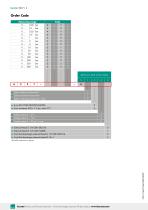 Data Sheet - Pressure Transmitter Model 8227-6