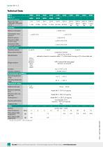 Data Sheet Subminiature Load Cell Model 8413 Model 8414 with overload protection (2025)-2