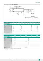 Data Sheet Subminiature Load Cell Model 8413 Model 8414 with overload protection (2025)-3