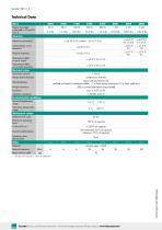 Data sheet Typ 8416 (2025)-2