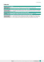 Data sheet Typ 8416 (2025)-5