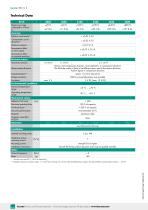 Data Sheet Typ 8512-2