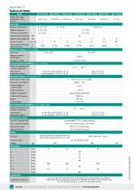 Data Sheet Typ 8625-2