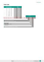 Data Sheet Typ 8655-7