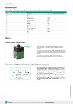 Data Sheet Typ 8655 (2025)-4