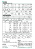 Data-Sheet - Universal Calibrator DIGISTANT®  Model 4420-2