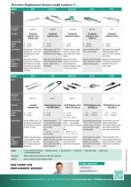 Displacement Sensors-2