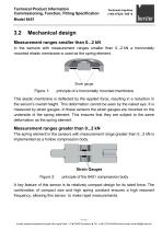 Load Cell for Manually Operated Presses Model 8451 2025-6