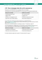 Operating Manual DIGIFORCE® Model 9311-15