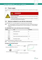 Operating Manual DIGIFORCE® Model 9311-17