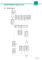 Operation Manual Milliohmmeter RESISTOMAT® Model 2316-13
