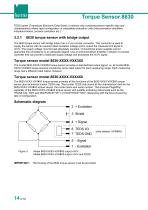OPERATION MANUAL Precision torque sensor Model 8630-14