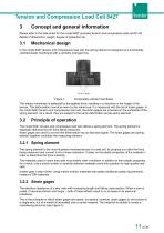 Operation manual Tension and compression load cell Model 8427-11