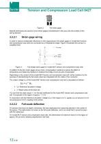 Operation manual Tension and compression load cell Model 8427 2025-12