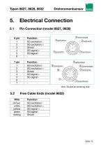 Operation Manual Torque Sensor Models 8627, 8628, 8632-15