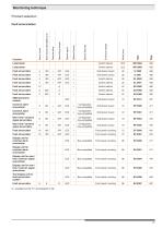 Monitoring technique-27